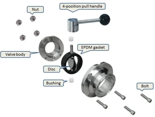 Exploded structure of the sanitary butterfly valve